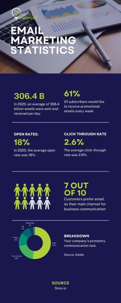 email-marketing-stats email-marketing-stats